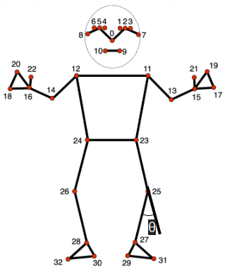 Radiographic Imaging